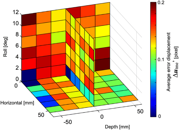 figure 15