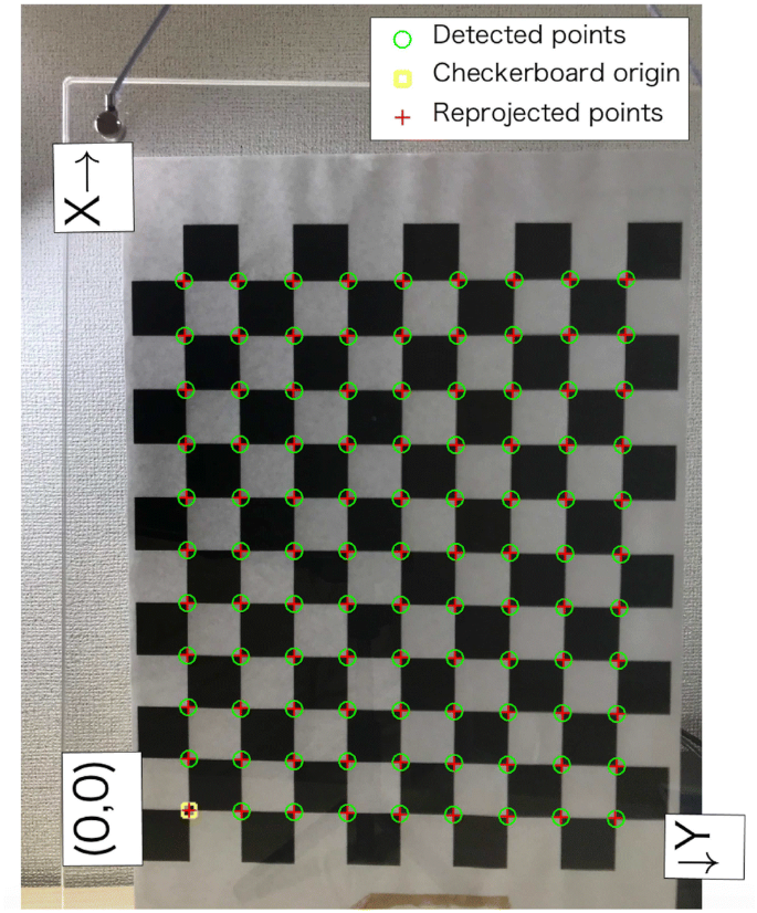 figure 16