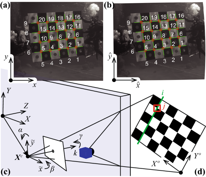Calibration of multiple cameras for large-scale experiments using ...