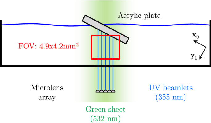 Talbot-effect structured illumination: pattern generation and application  to long-distance $$\upmu $$μ-MTV | SpringerLink