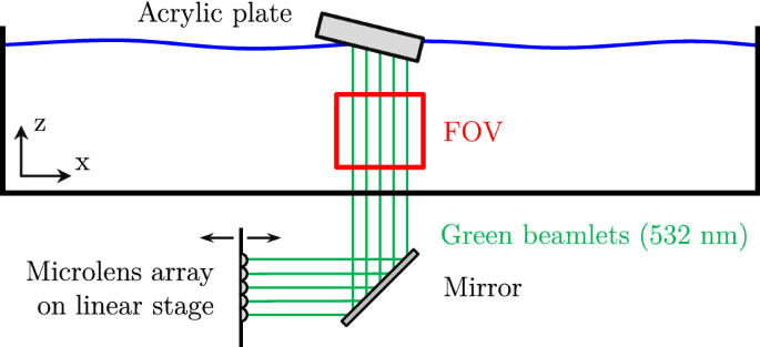 Talbot Effect Structured Illumination Pattern Generation And Application To Long Distance Upmu M Mtv Springerlink