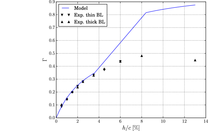 figure 23