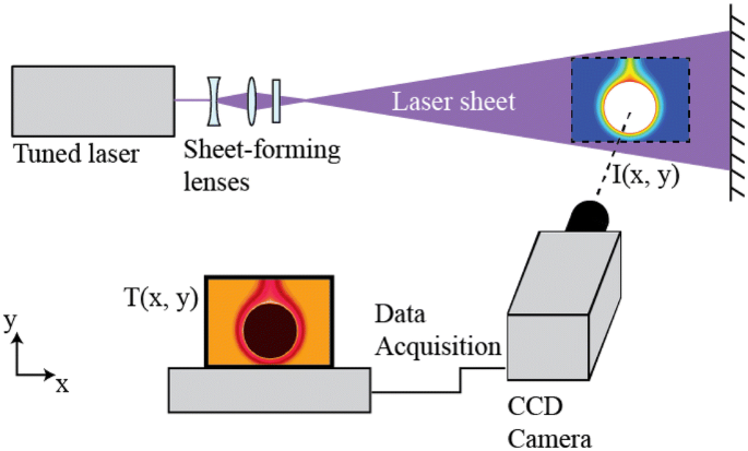 Application of gaseous laser-induced fluorescence in low-temperature  convective heat transfer research | SpringerLink