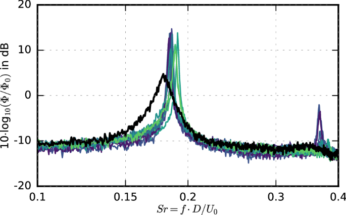 figure 16