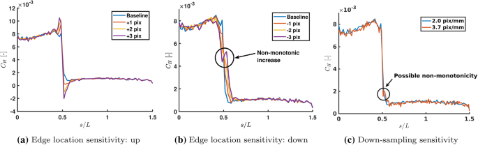 figure 15