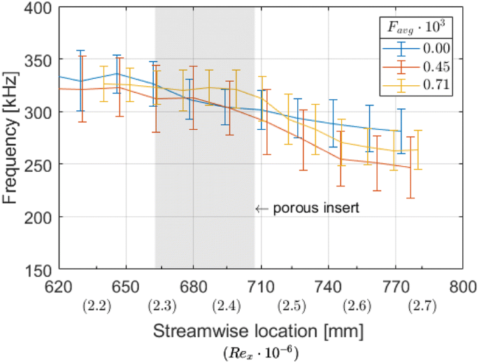 figure 23