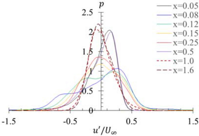 figure 15