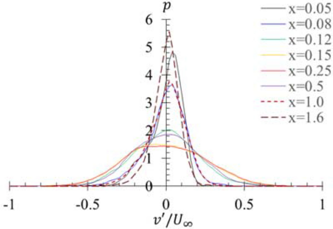 figure 16