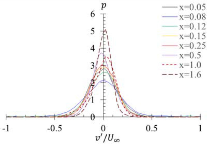 figure 17