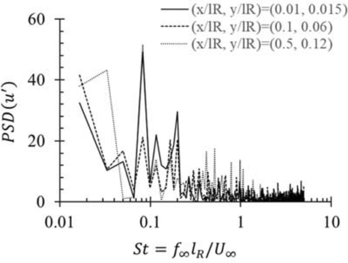 figure 20