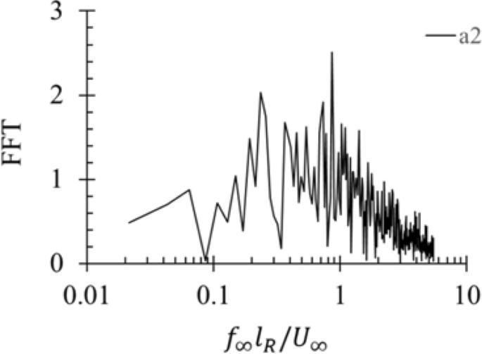 figure 28