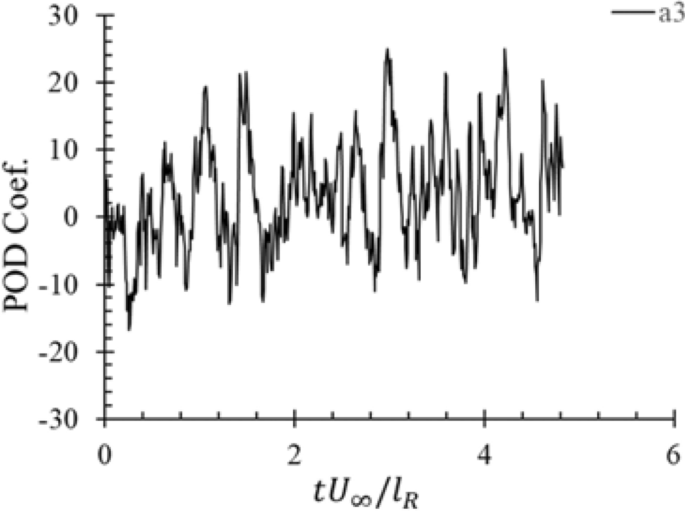 figure 29