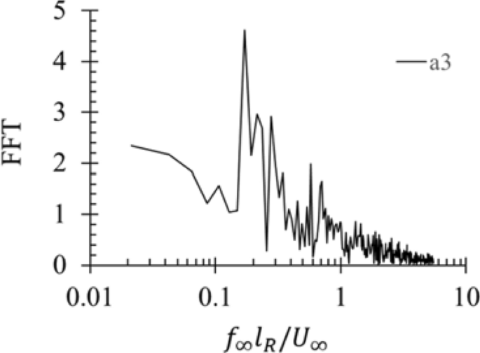 figure 30