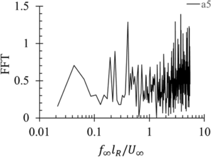 figure 34