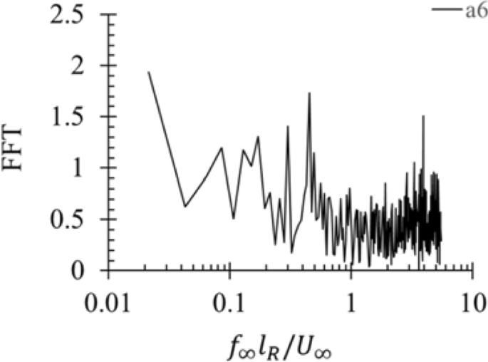 figure 36