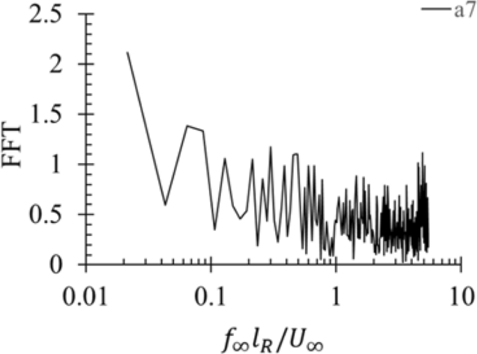 figure 38