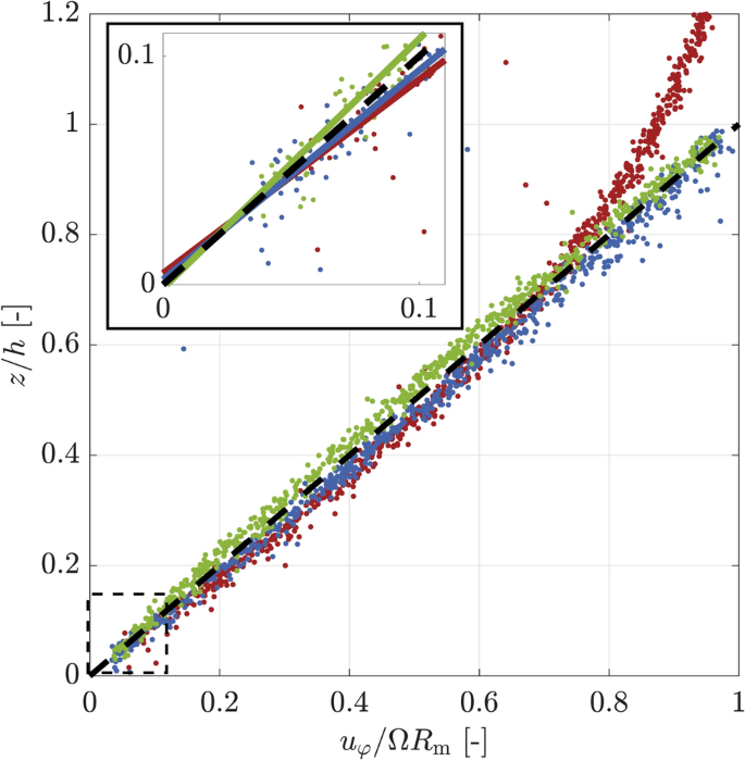 figure 16