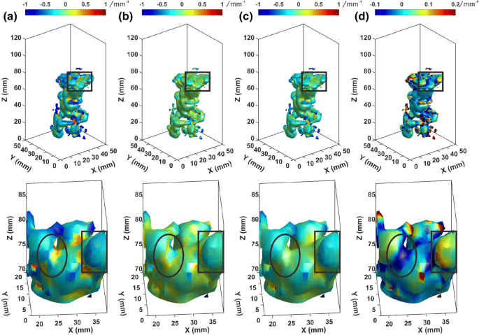 A Quantitative Evaluation Method Of 3d Flame Curvature From Reconstructed Flame Structure Springerlink