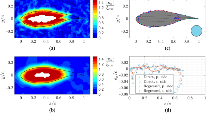 figure 15