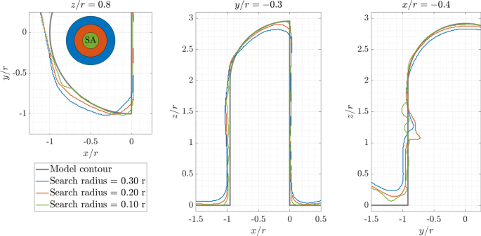 figure 21