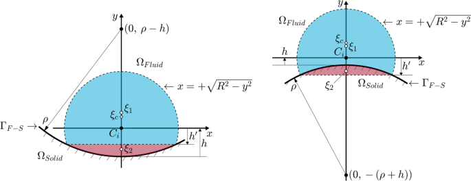 figure 8