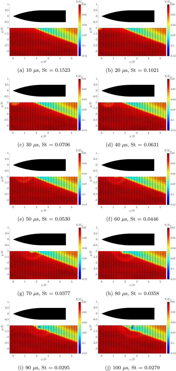 Stereoscopic Particle Image Velocimetry Of Laser Energy Deposition On A Mach 3 4 Flow Field Springerlink