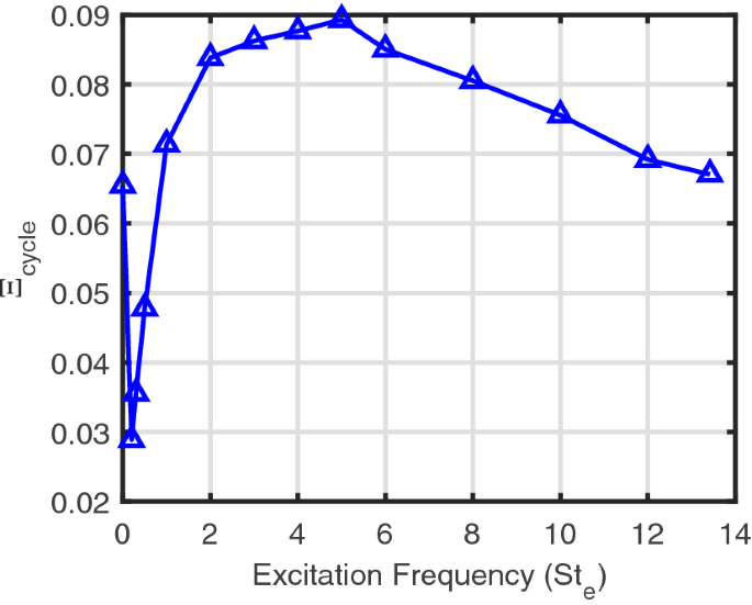 figure 19