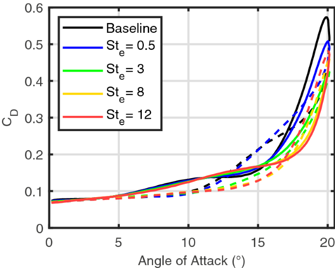 figure 20