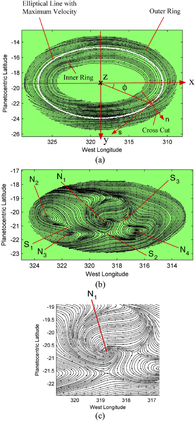 figure 26