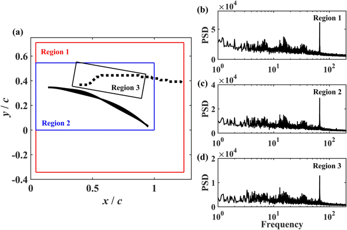 figure 22