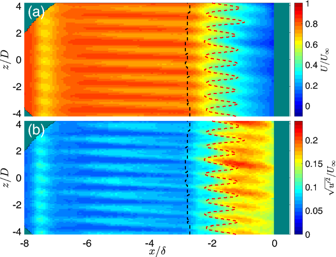 Separation control with elliptical air-jet vortex generators 