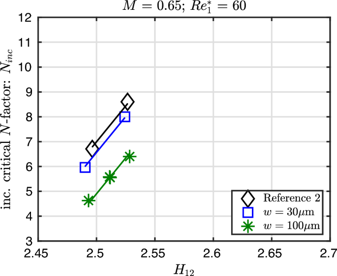 figure 53