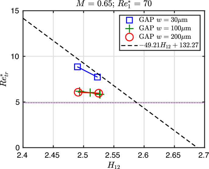 figure 55