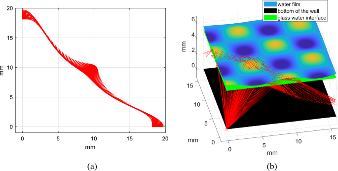 figure 16