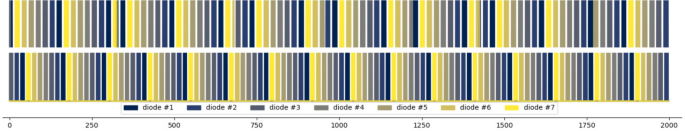 figure 25