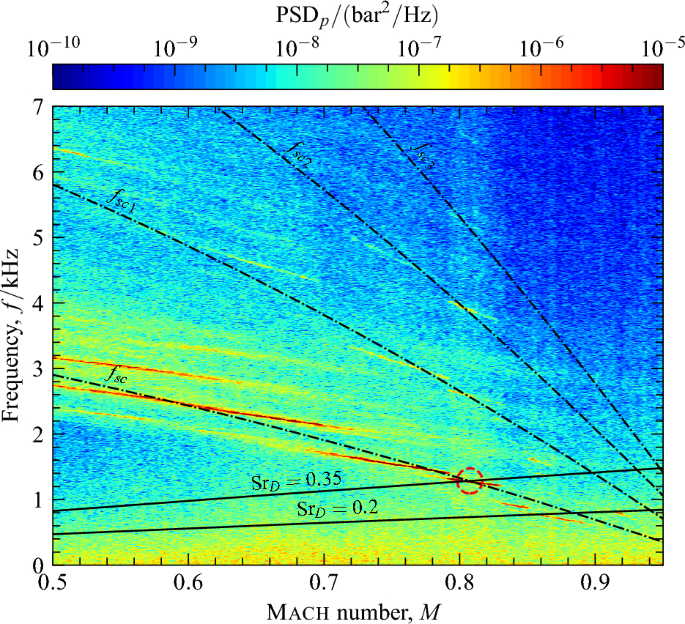 figure 17