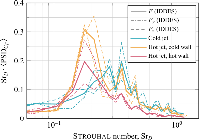 figure 21