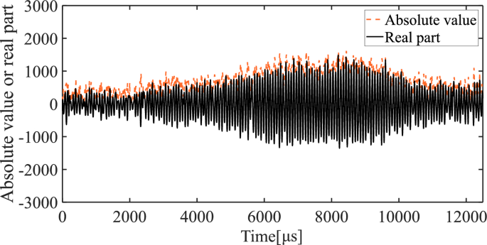 figure 16