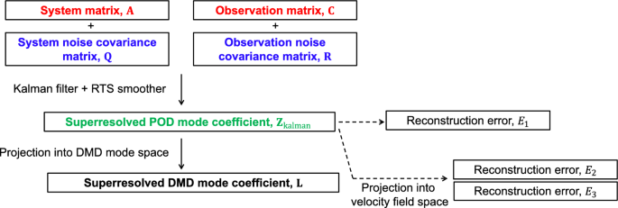 figure 22