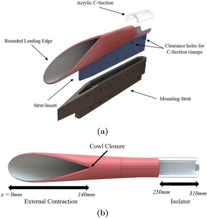 Stablized Inlet Time-resolved investigations of streamtraced inlet restart dynamics ...