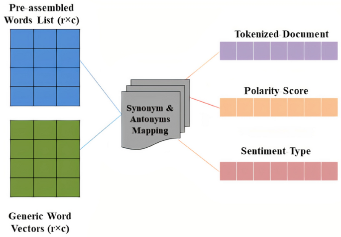 GitHub - opendata/Legal-Synonyms: A semantic analysis tool to