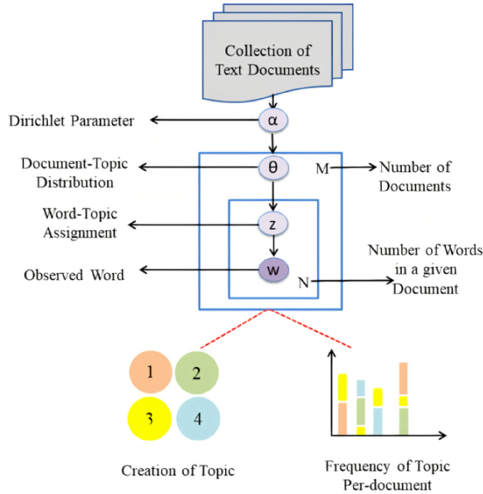 Análise de sentimento com Multilayer Perceptron Model baseado em  Bag-of-Words – hacking analytics