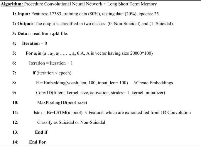 figure b