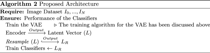 figure b