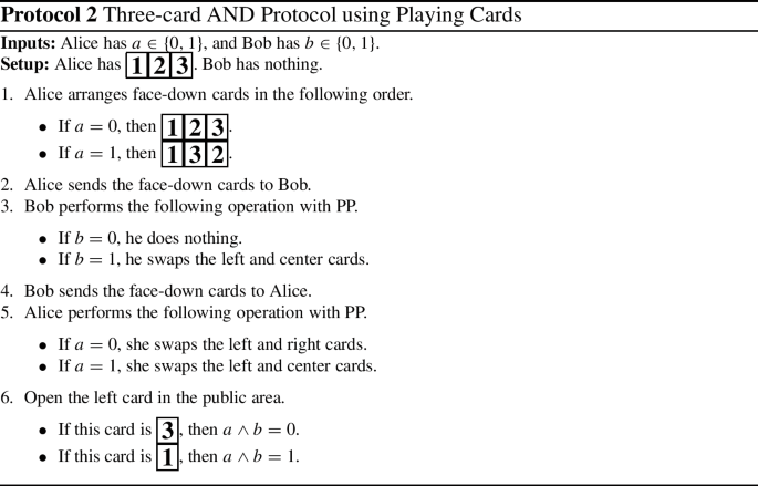 Card-based Cryptography with a Standard Deck of Cards, Revisited ...