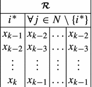 figure d