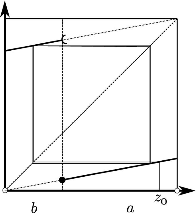 Cycles In Synchronous Iterative Voting General Robustness And Examples In Approval Voting Springerlink
