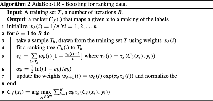 figure b