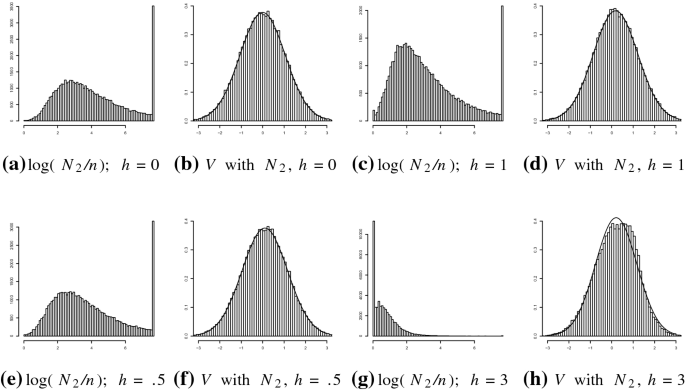Asymptotic Properties Of Maximum Likelihood Estimators With Sample Size Recalculation Springerlink