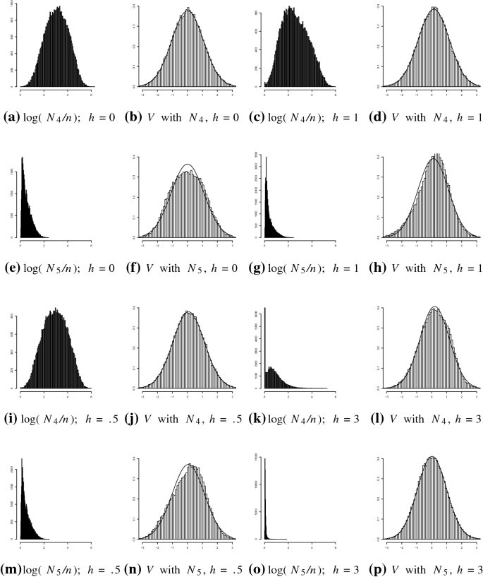 Asymptotic Properties Of Maximum Likelihood Estimators With Sample Size Recalculation Springerlink